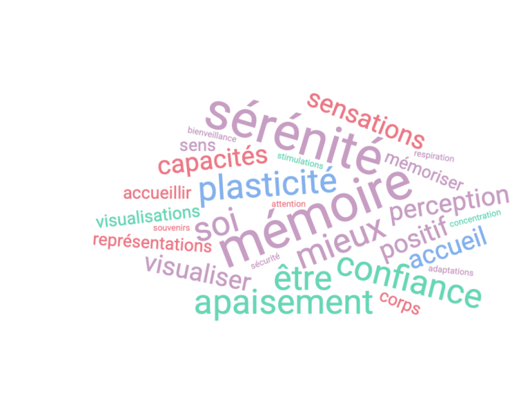 sophrologie et maladie d'Alzheimer Paris 13